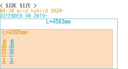 #MX-30 mild hybrid 2020- + DIFENDER 90 2019-